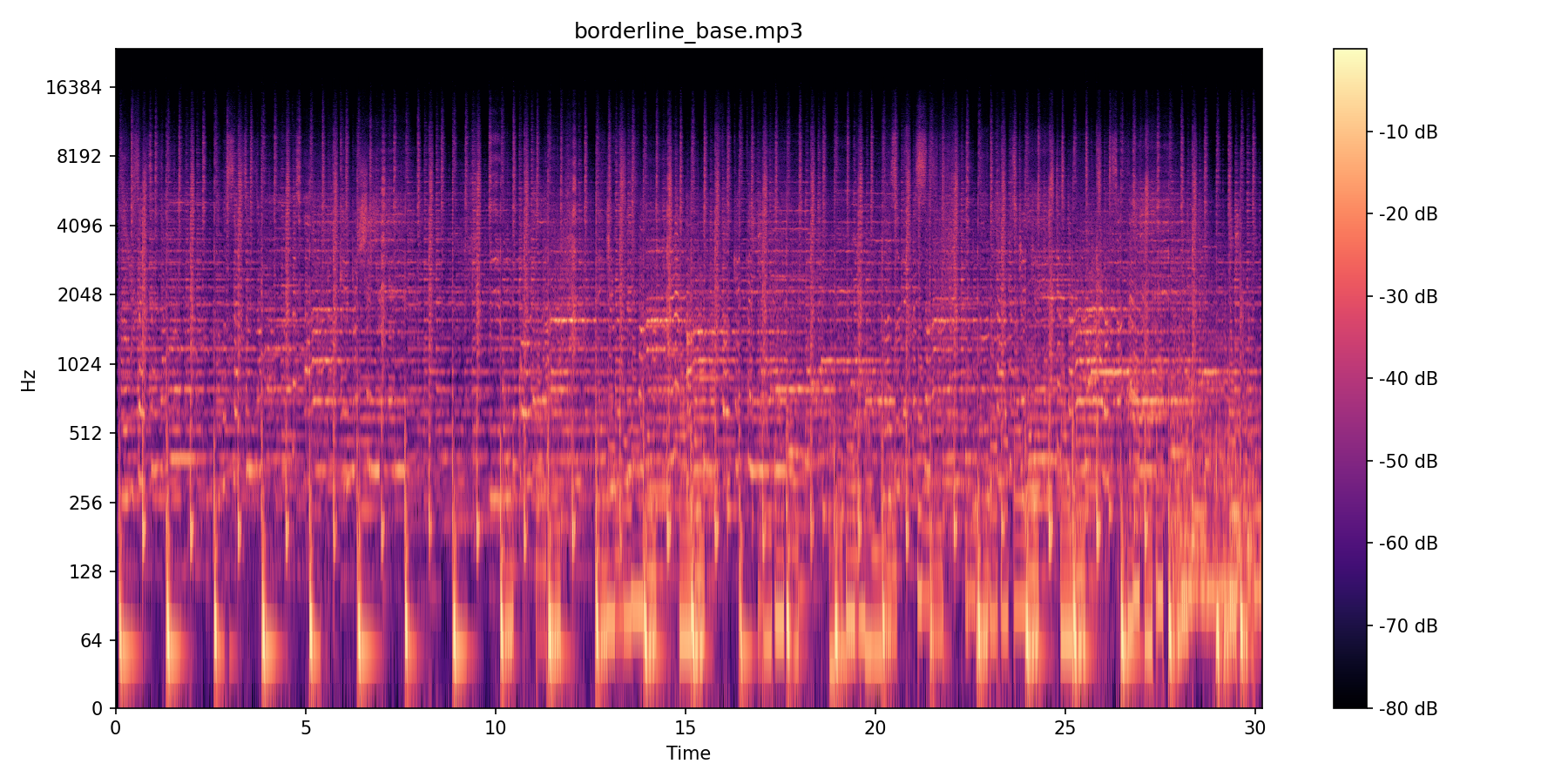 Borderline Base spectrogram
