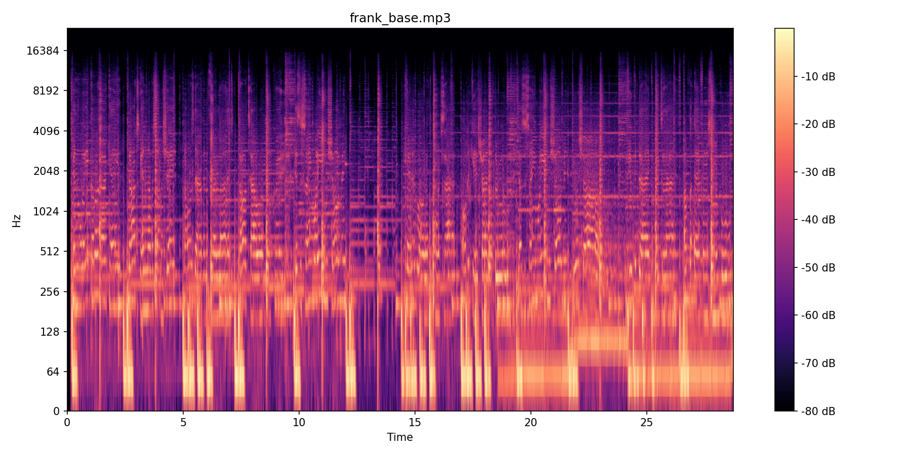 Pink + White Base spectrogram