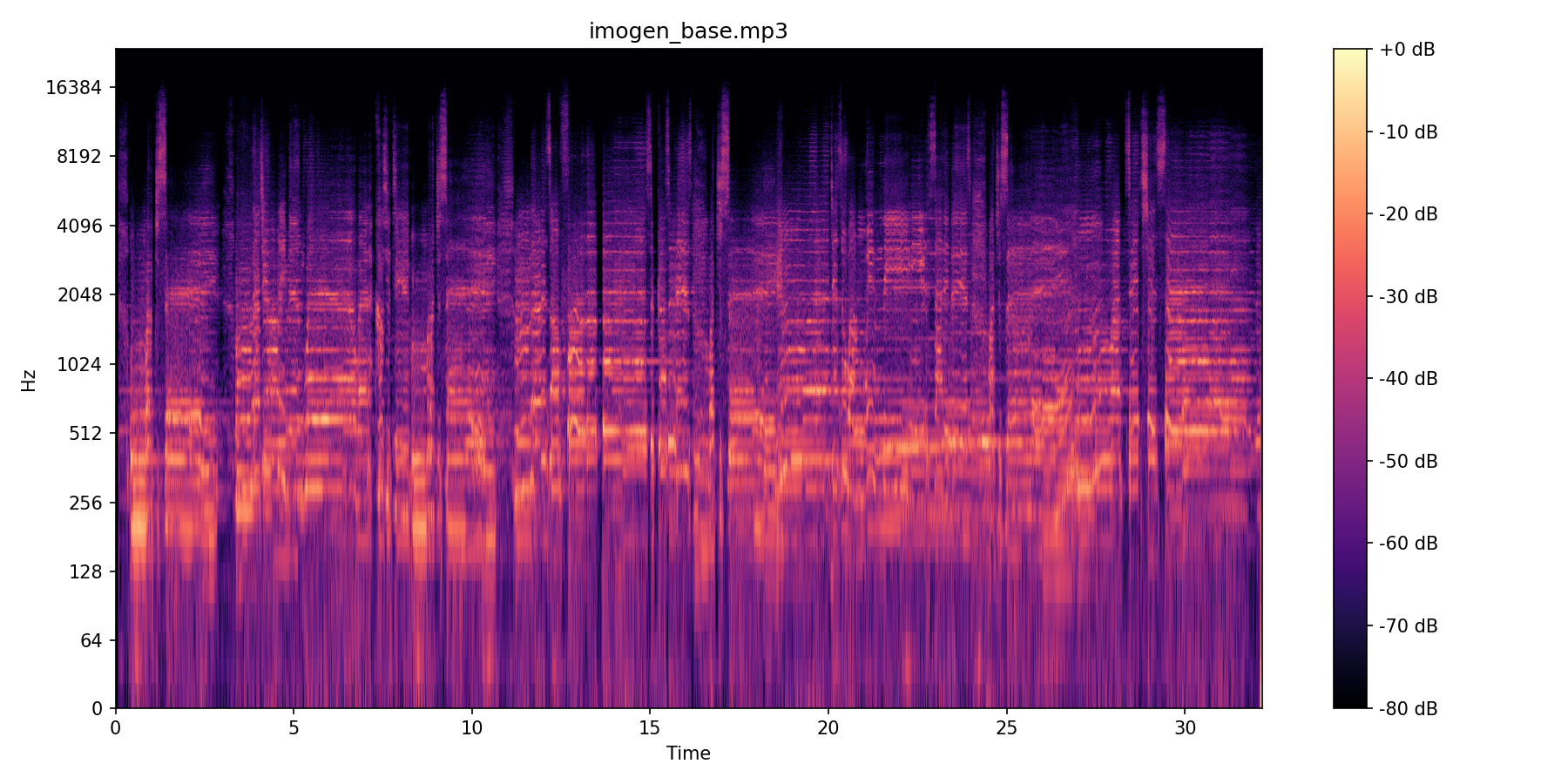 Hide and Seek Base spectrogram