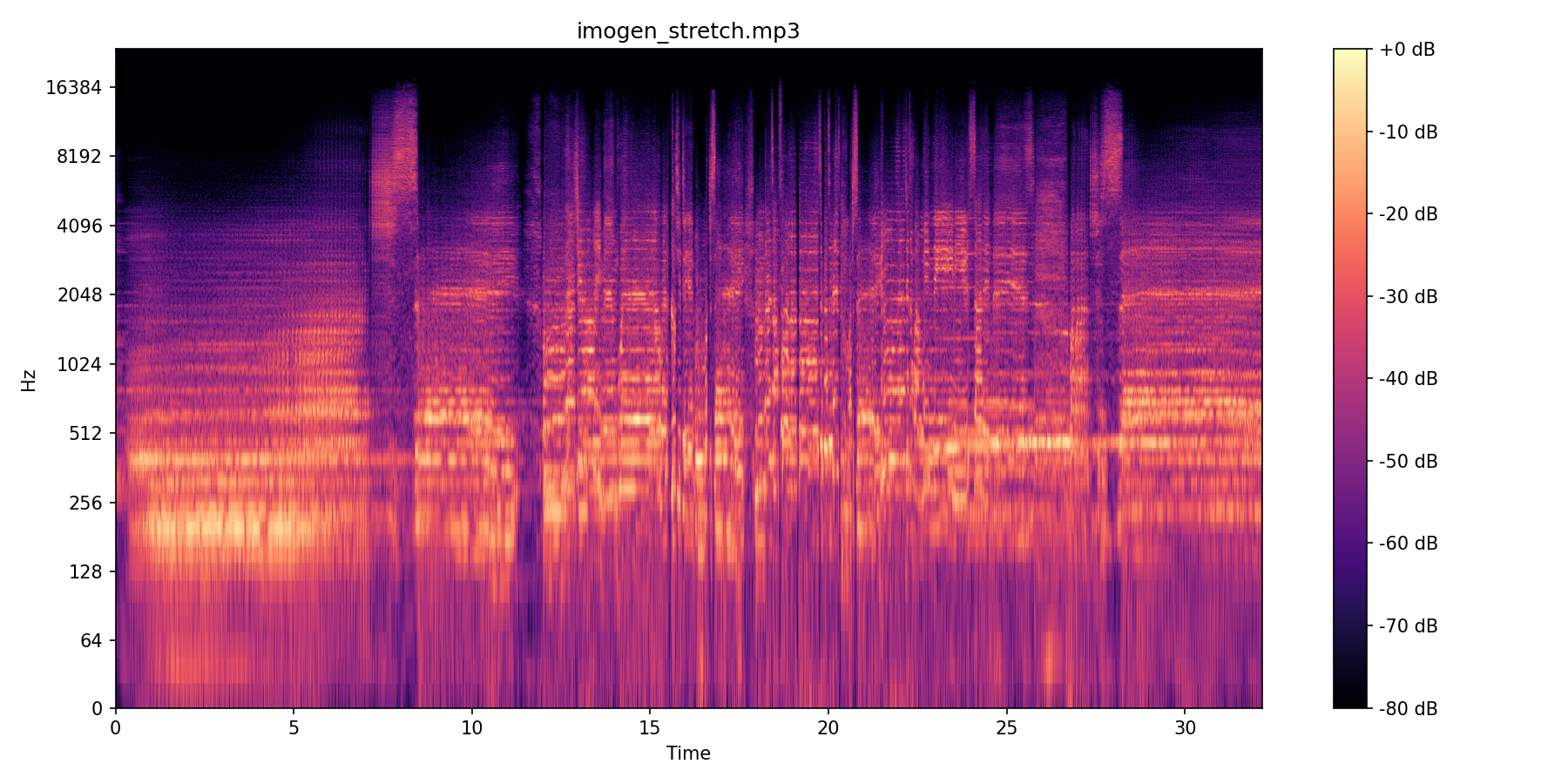 Hide and Seek Stretch spectrogram