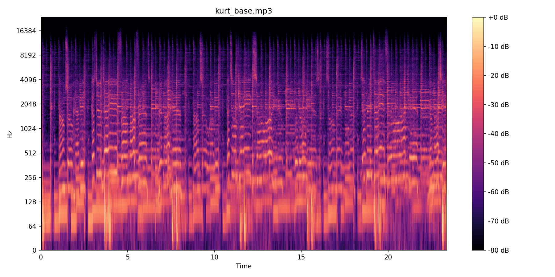Lithium Base spectrogram