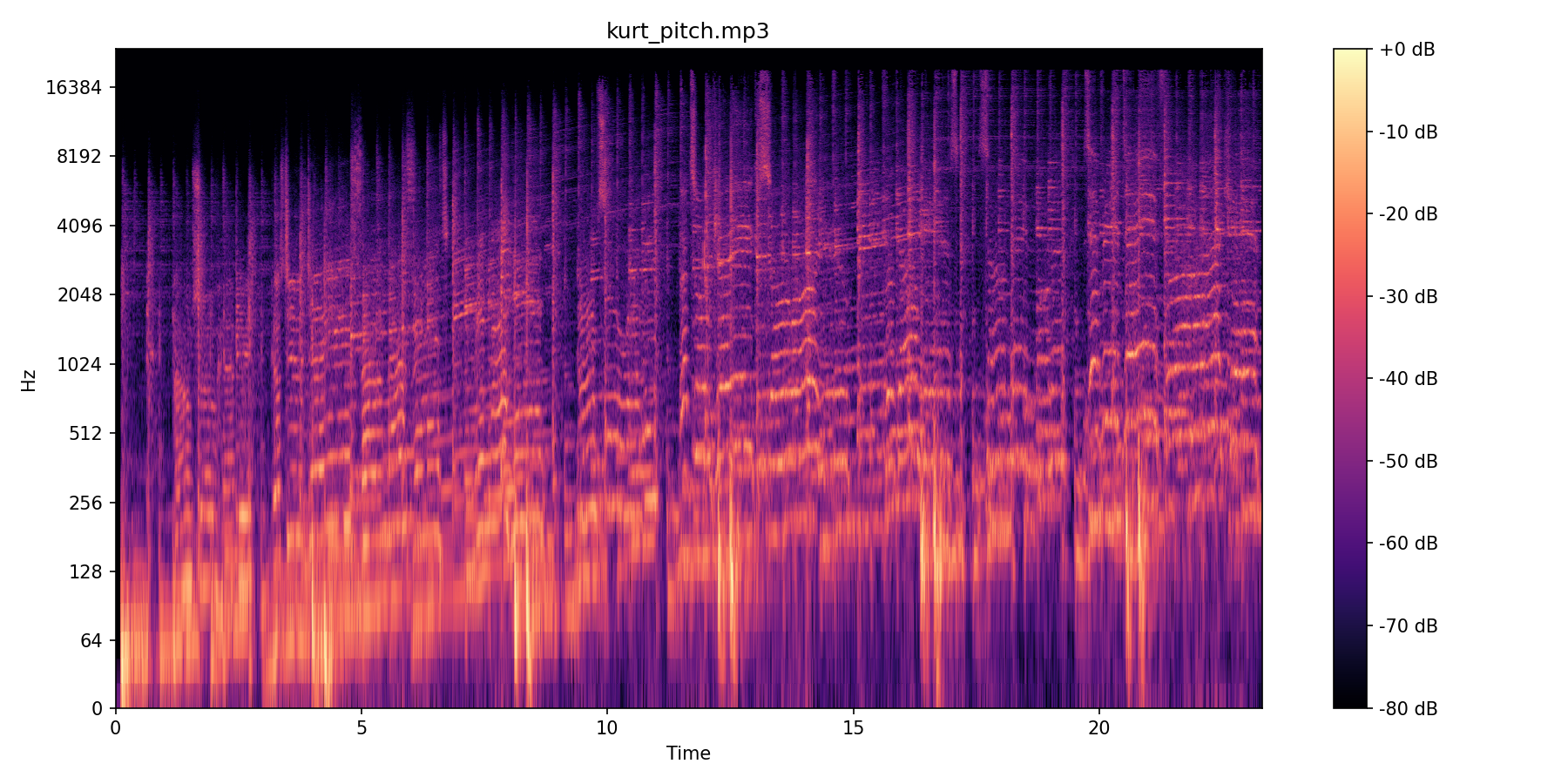 Lithium Pitch spectrogram