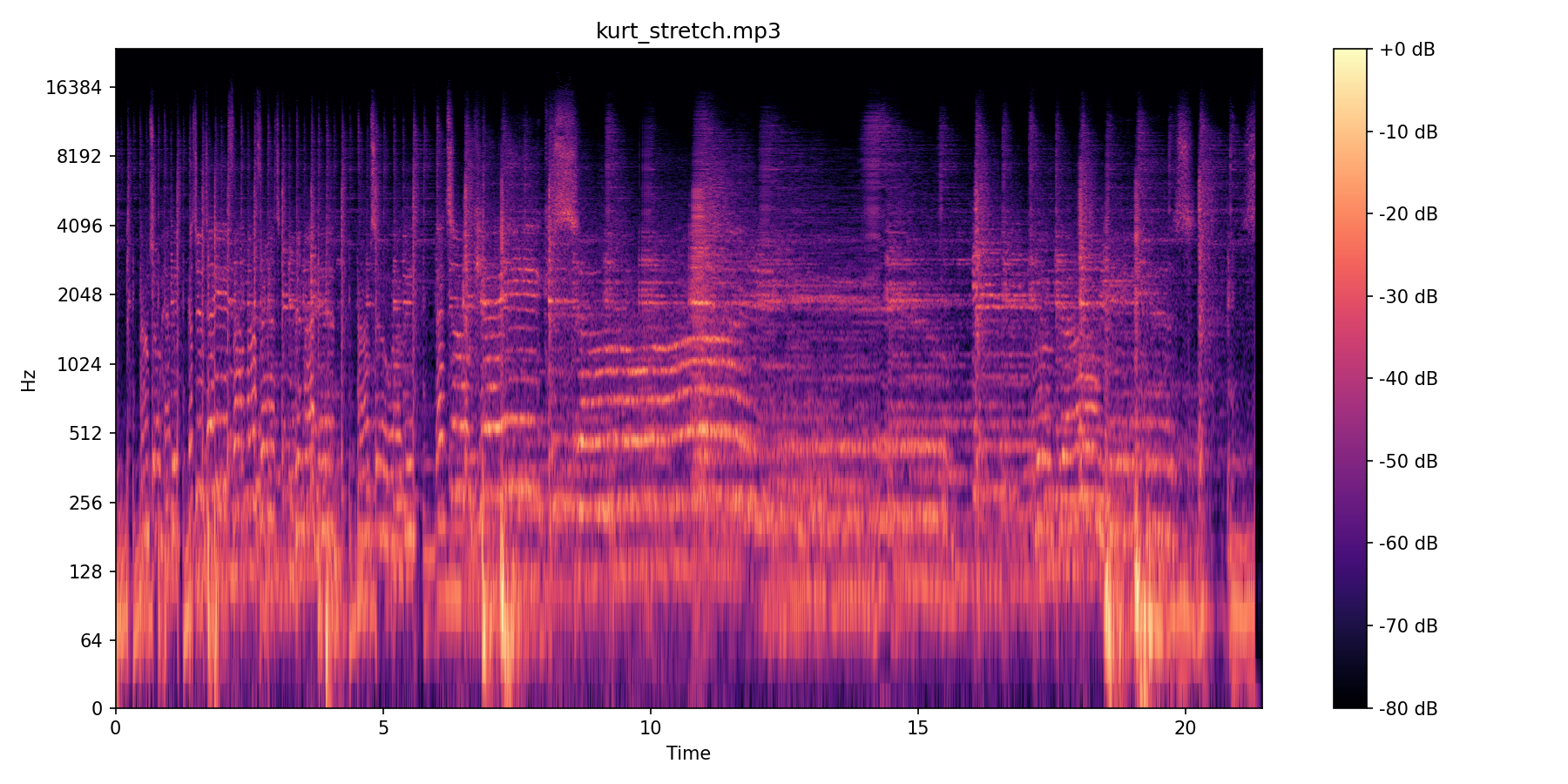 Lithium Stretch spectrogram