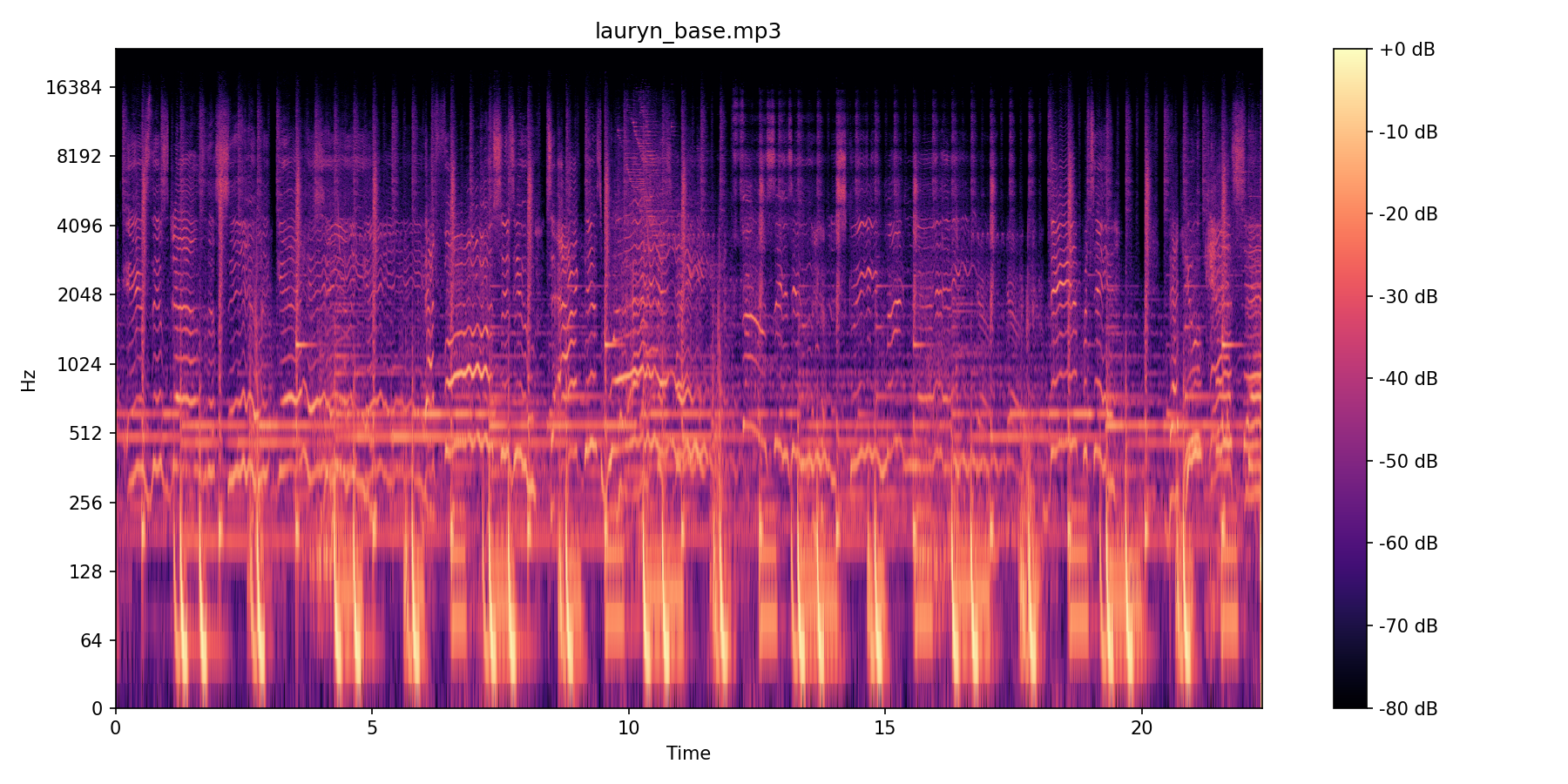 Ex-Factor Base spectrogram