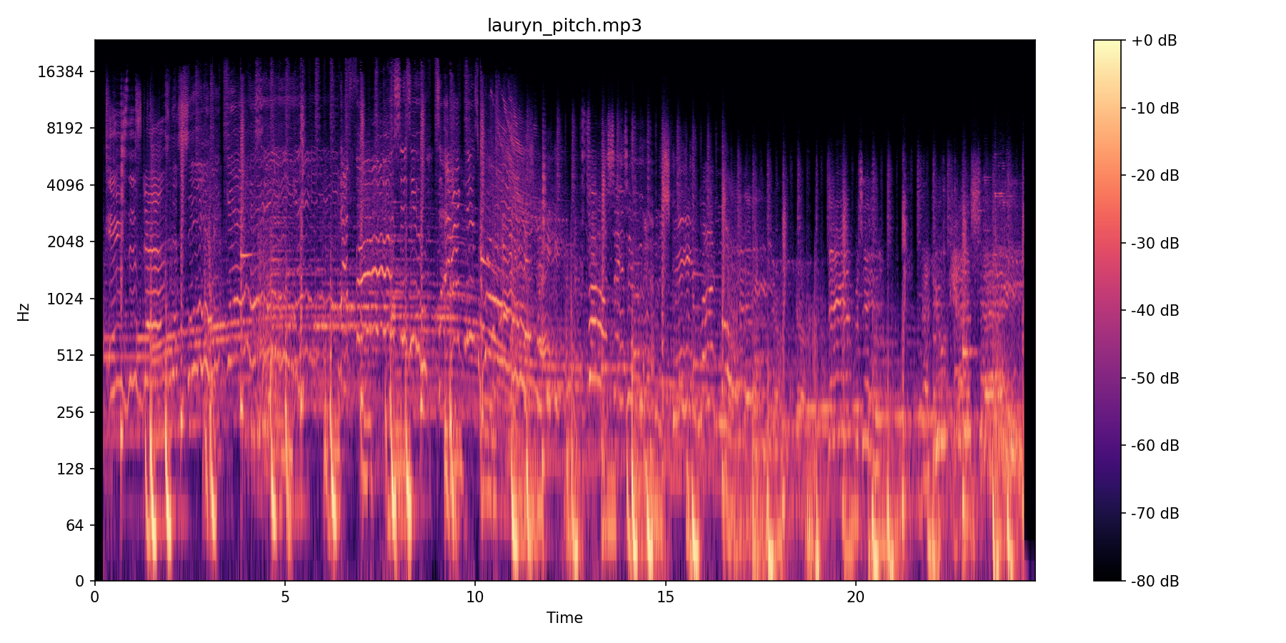 Ex-Factor Pitch spectrogram