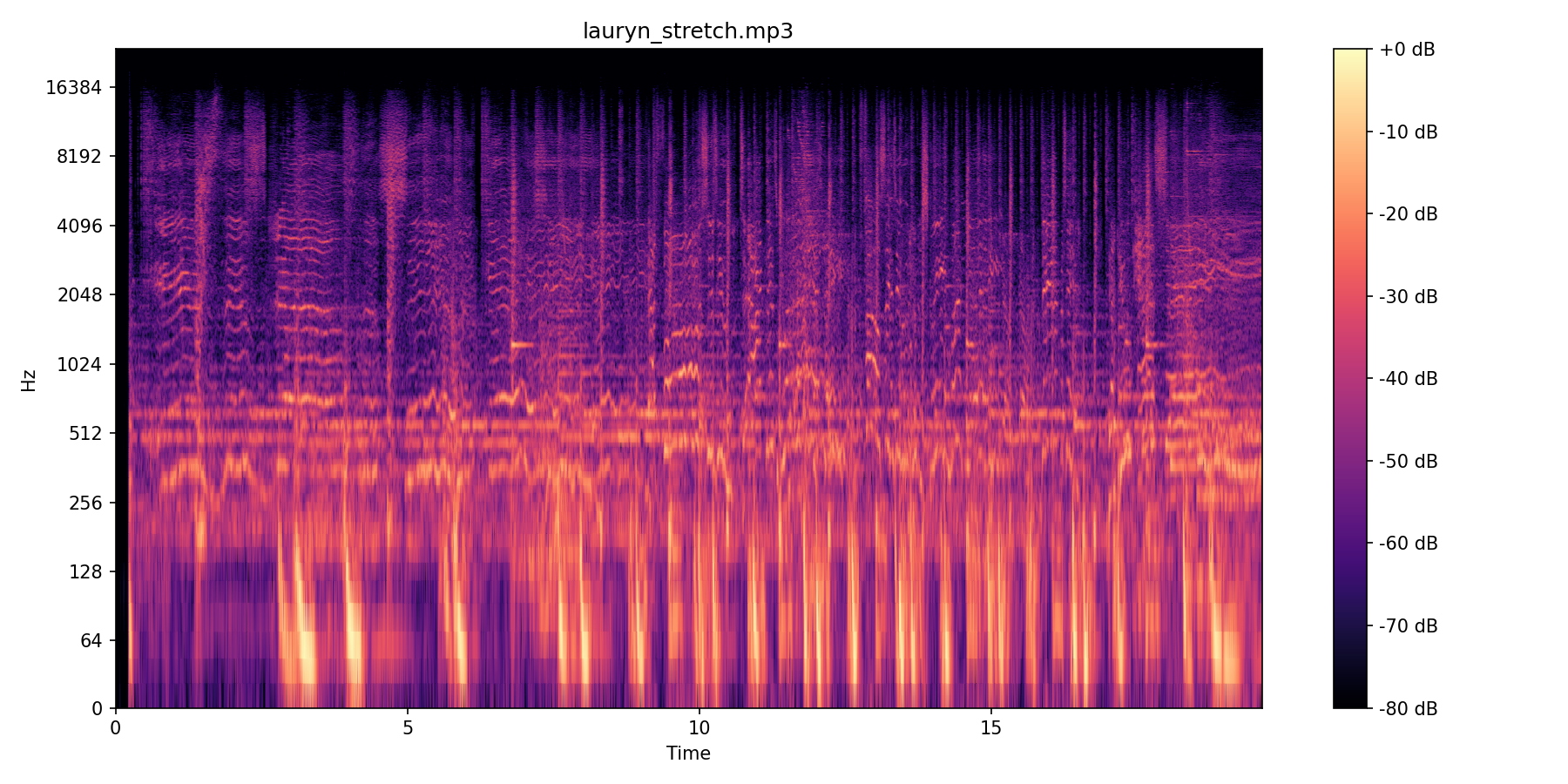 Ex-Factor Stretch spectrogram